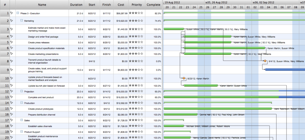 GANTT-CHART-Gantt-Chart-New-Product-Launch-Execution
