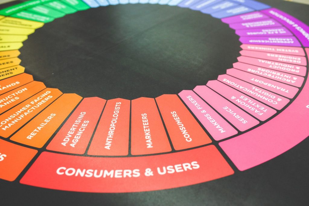 Examples of Marketing Plan