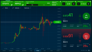 Importance of top tier traders